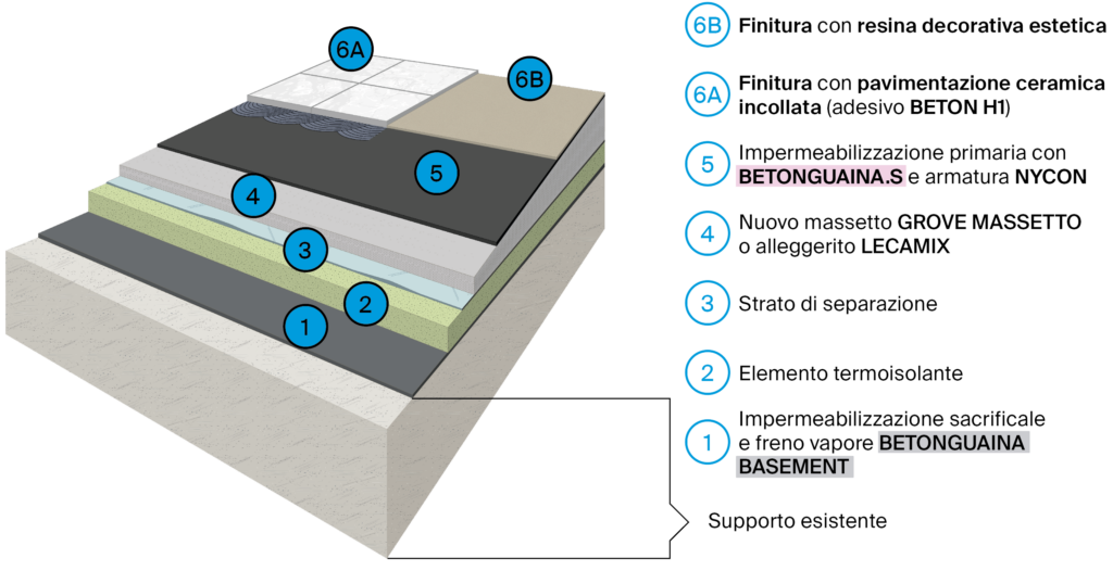 Coperture-di-nuova-costruzione-impermeabilizzazione-primaria