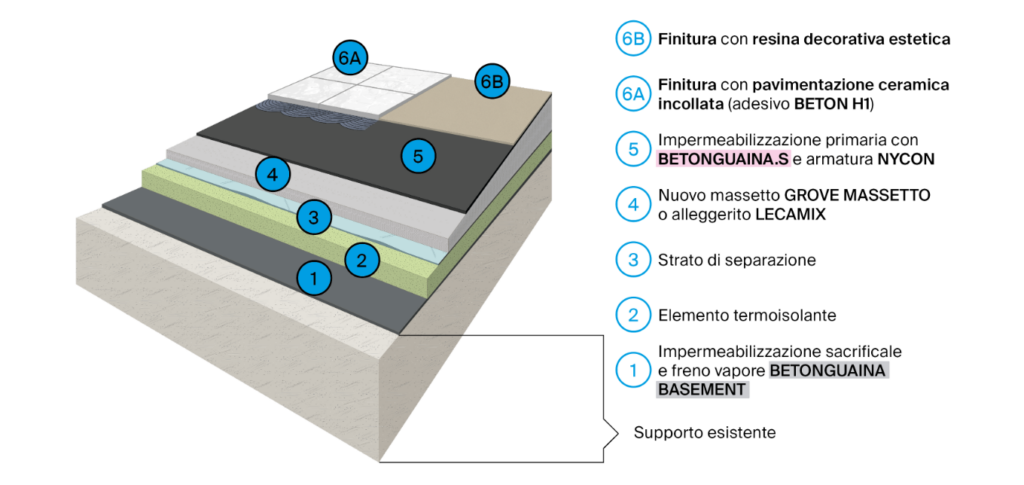 Coperture-di-nuova-costruzione-impermeabilizzazione-primaria