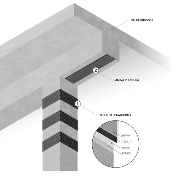 Disegno assonometria FRP