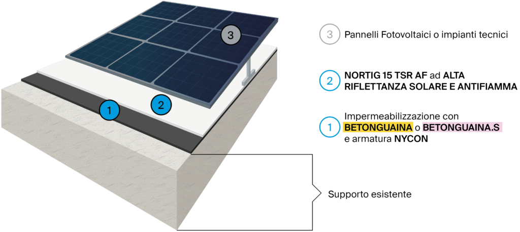 Fotovoltaico-e-impianti-tecnici