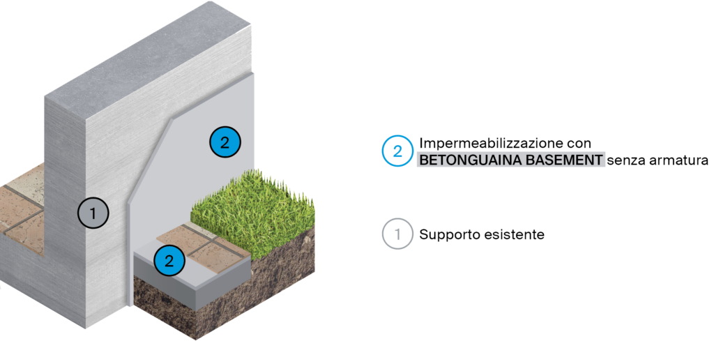 Strutture-interrate-e-marciapiedi