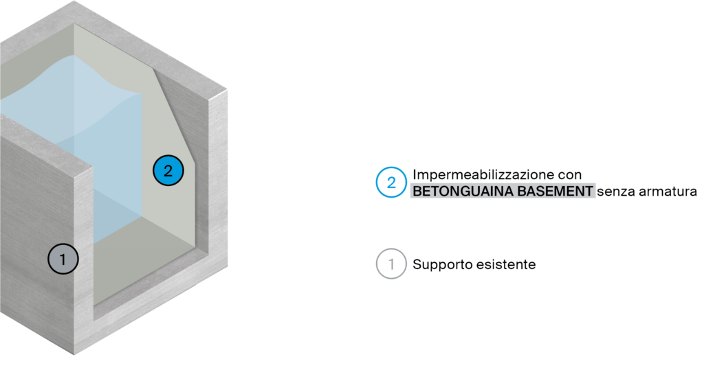 Vasche-di-contenimento