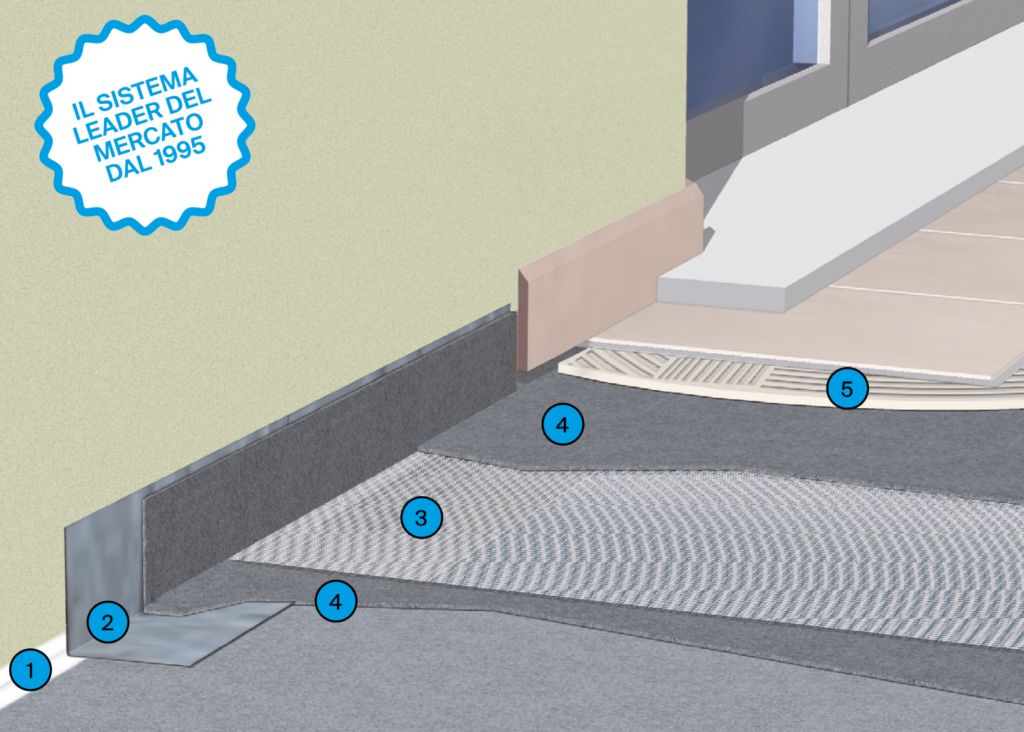 betonguaina_render_stratigrafia