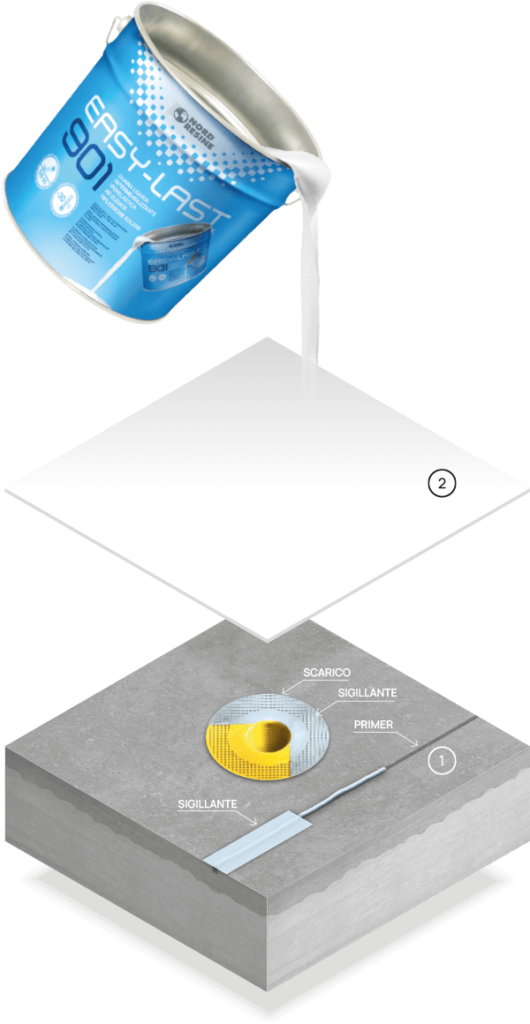 Finitura-terrazzo-Easy-last